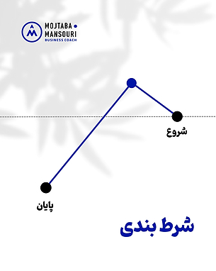 چگونه شرط‌بندی می‌تواند بر برندسازی و رشد فردی شما تأثیر بگذارد؟